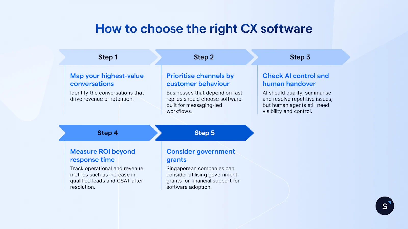 5 steps to choose the right CX software
