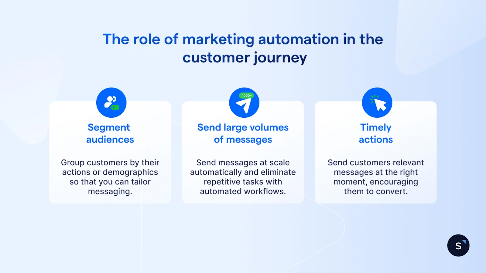 the role of marketing automation in the customer journey is to segment audiences, send large volumes of messages and timely actions.