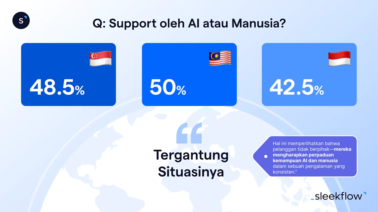 Sebuah survey tentang pemilihan tenaga oleh AI atau manusia