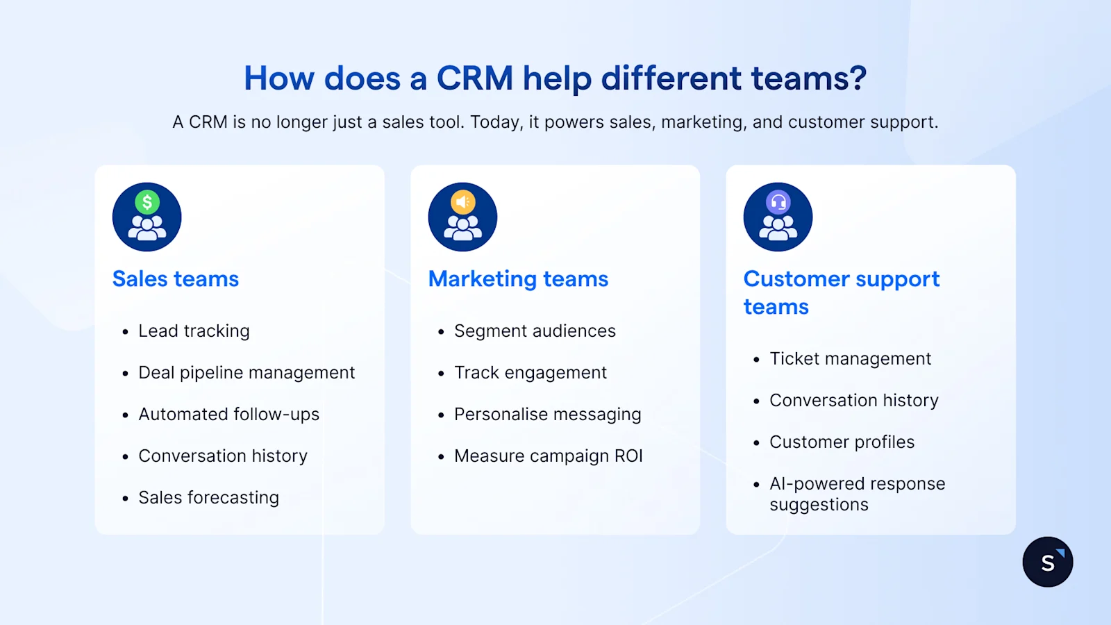 How a CRM helps sales marketing and customer support teams