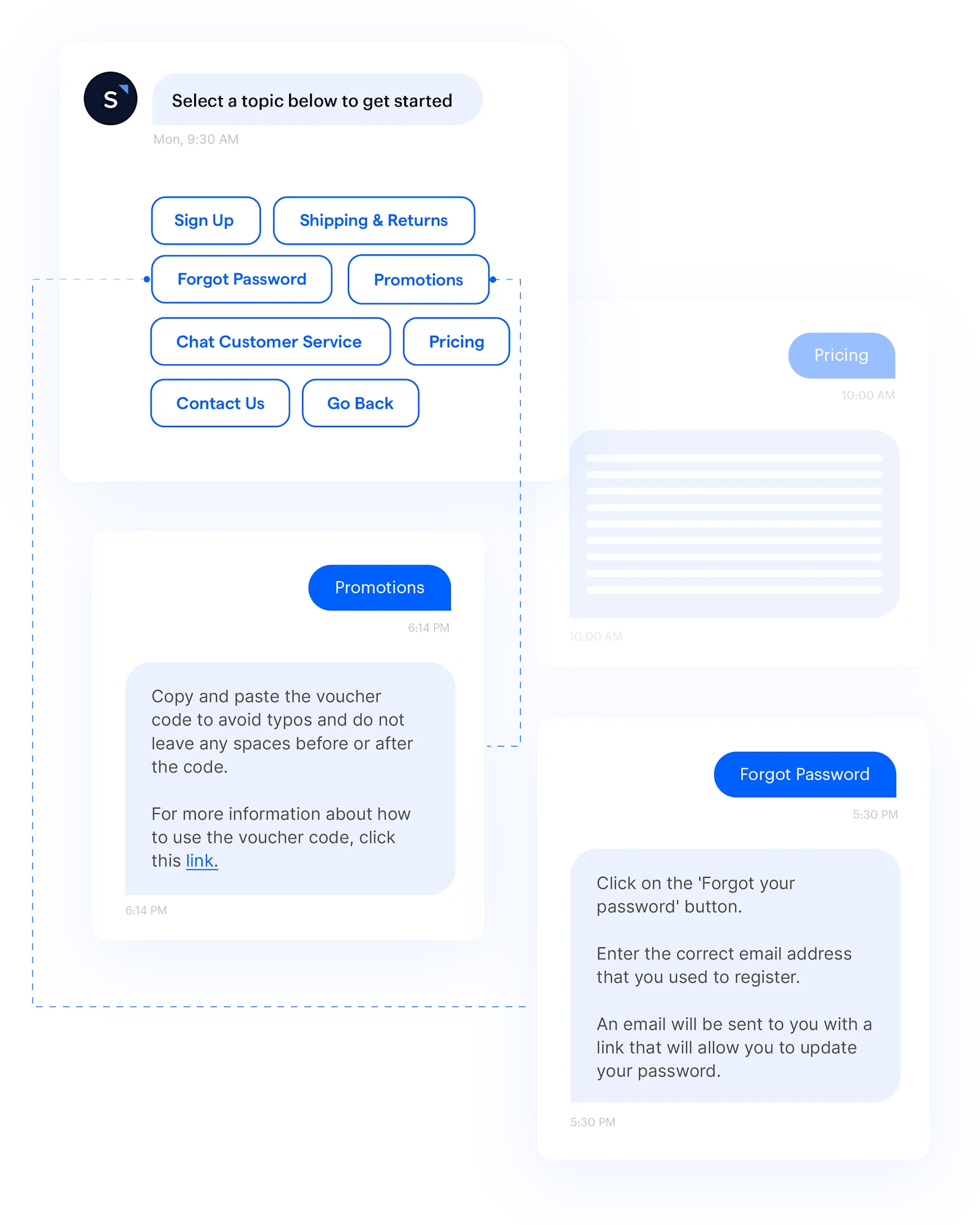 Automatiser les messages WhatsApp sur SleekFlow