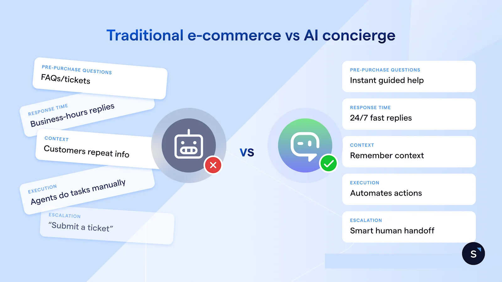 Traditional e-commerce vs. AI Concierge