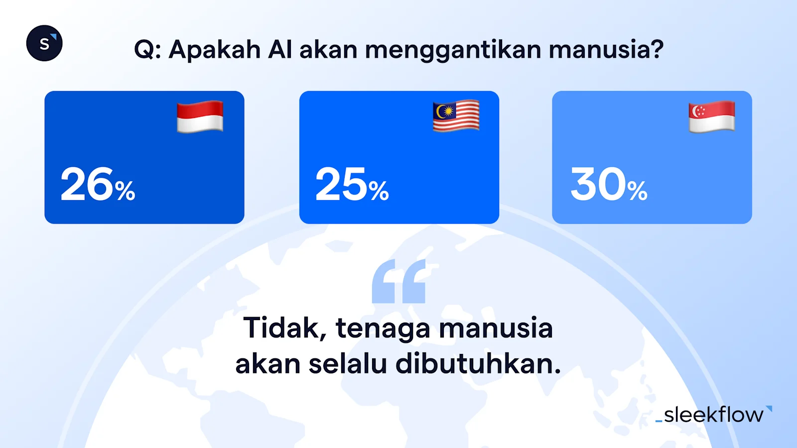 Apakah AI akan menggantikan manusia? Sebuah survey dari 3 negara