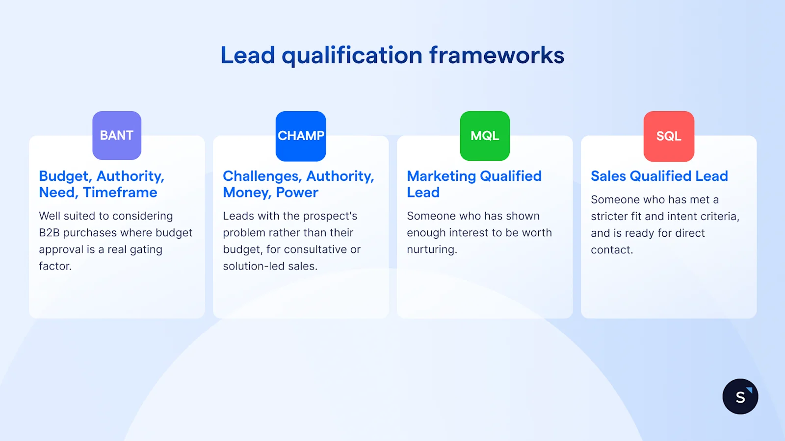 Four lead qualification frameworks explained: BANT, CHAMP, MQL, SQL 