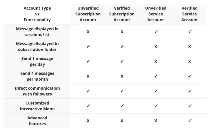 Account type vs functionality 