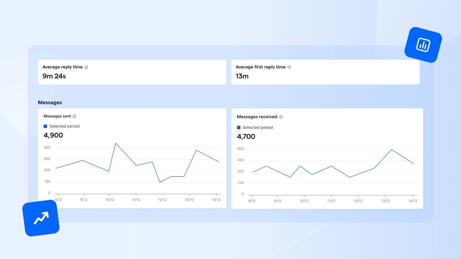 Tian Wei Signature using SleekFlow analytics to monitor response times