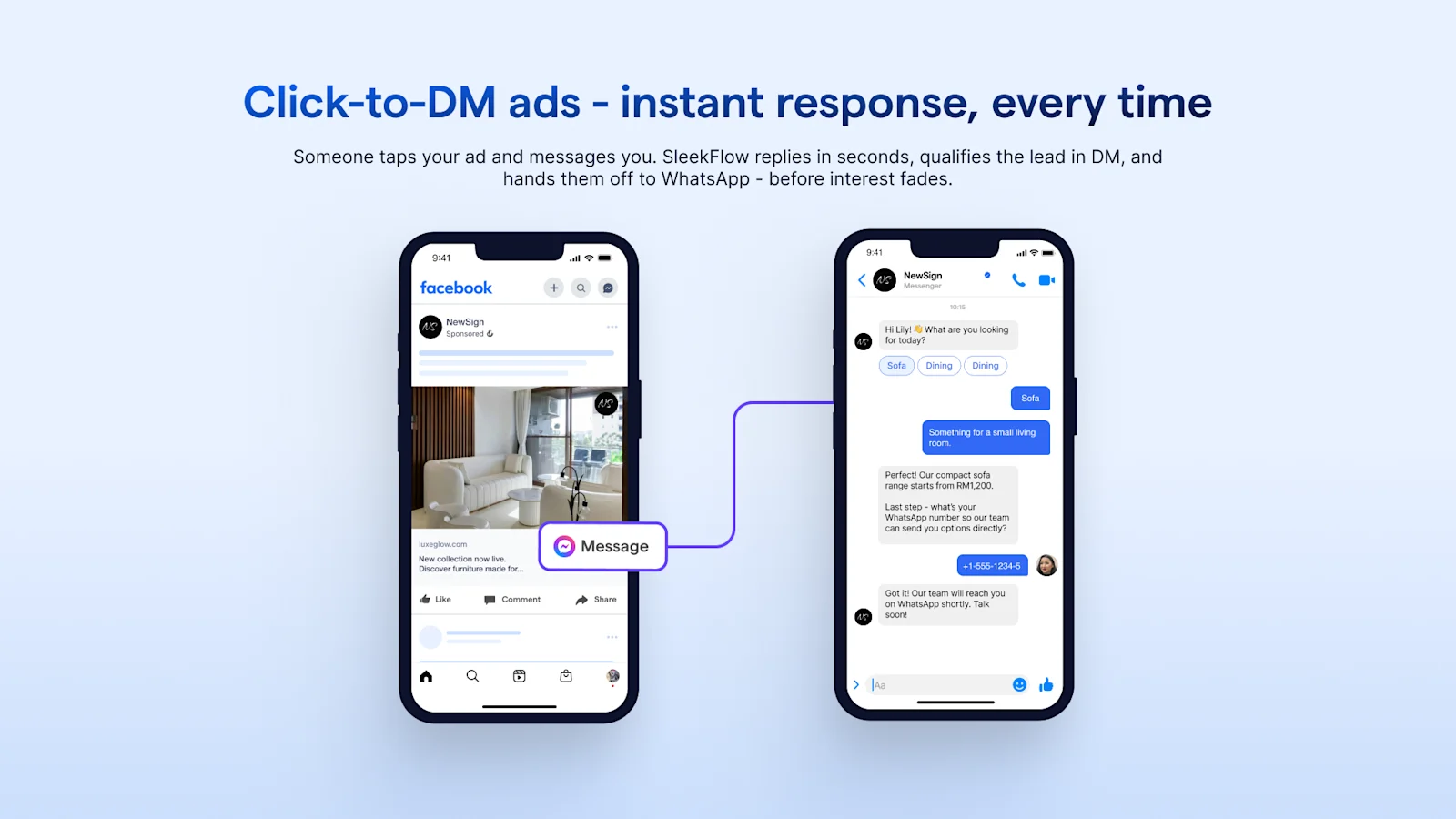 Facebook ad with a message CTA on the left, and an automated Instagram DM conversation on the right qualifying the lead and collecting their WhatsApp number for sales follow-up.