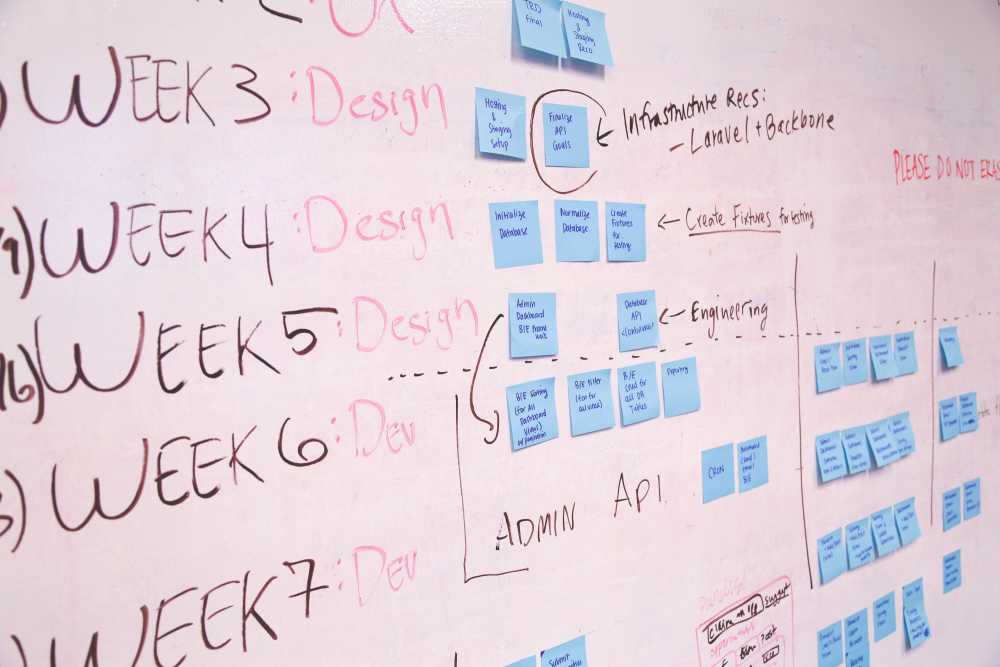 website design project management tasks written on a whiteboard