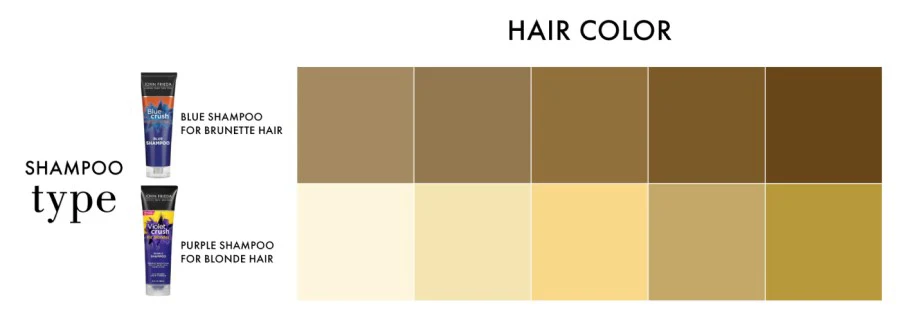 What Does Hair Toner Do To Hair?_Hero Hair Color Image