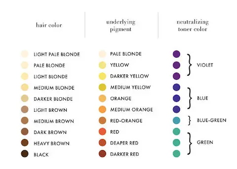 How to Get Icy Blonde Hair_lid2