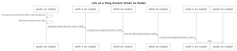 eks-ping-pod