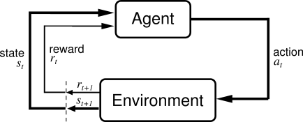 agent-environment