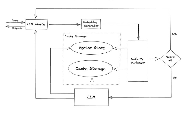 llm-cache