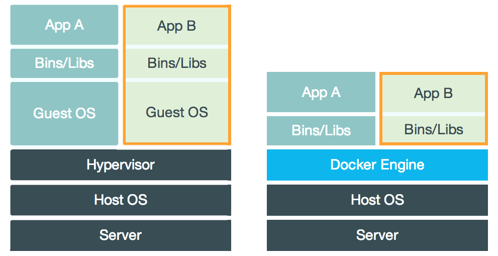 vm-docker