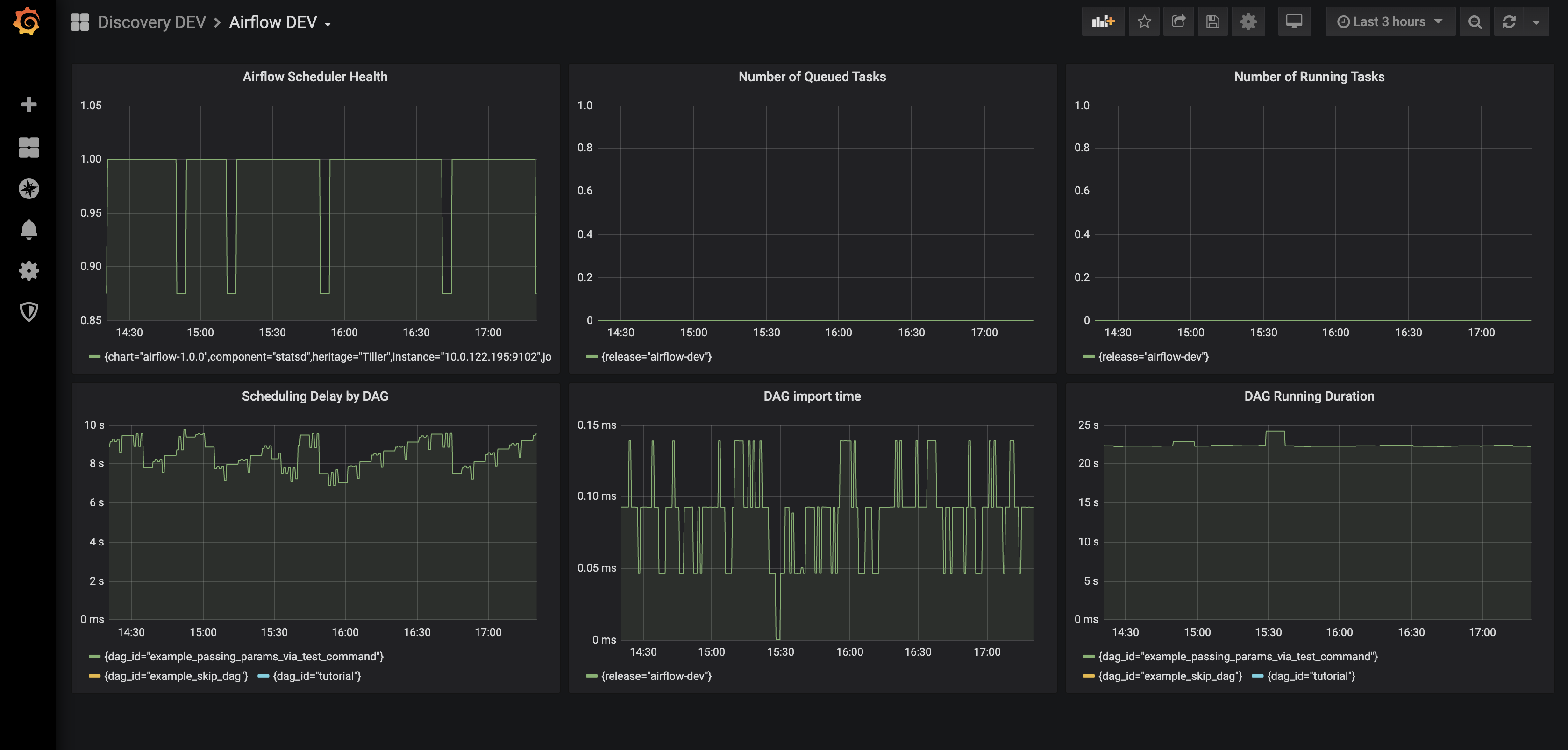 airflow-grafana