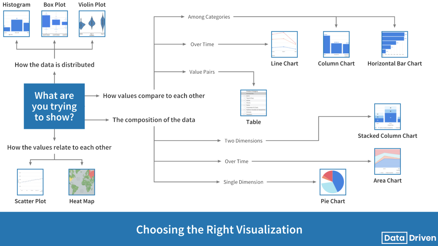 Choosing the right visualization graphic