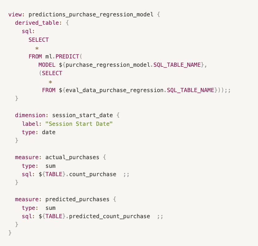 predictions_purchase_regression_model