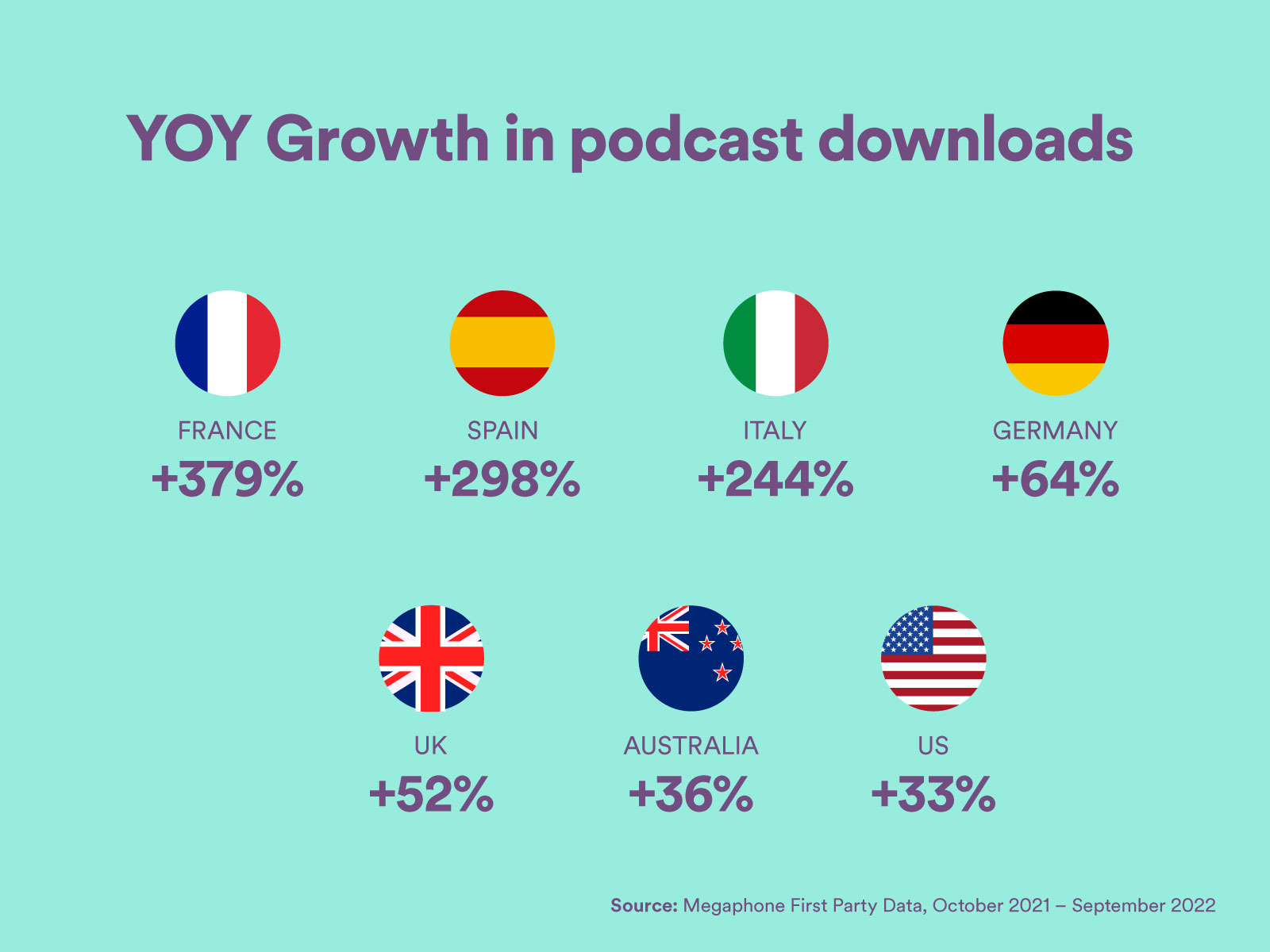 YOY-2022-Podcast-trends 2