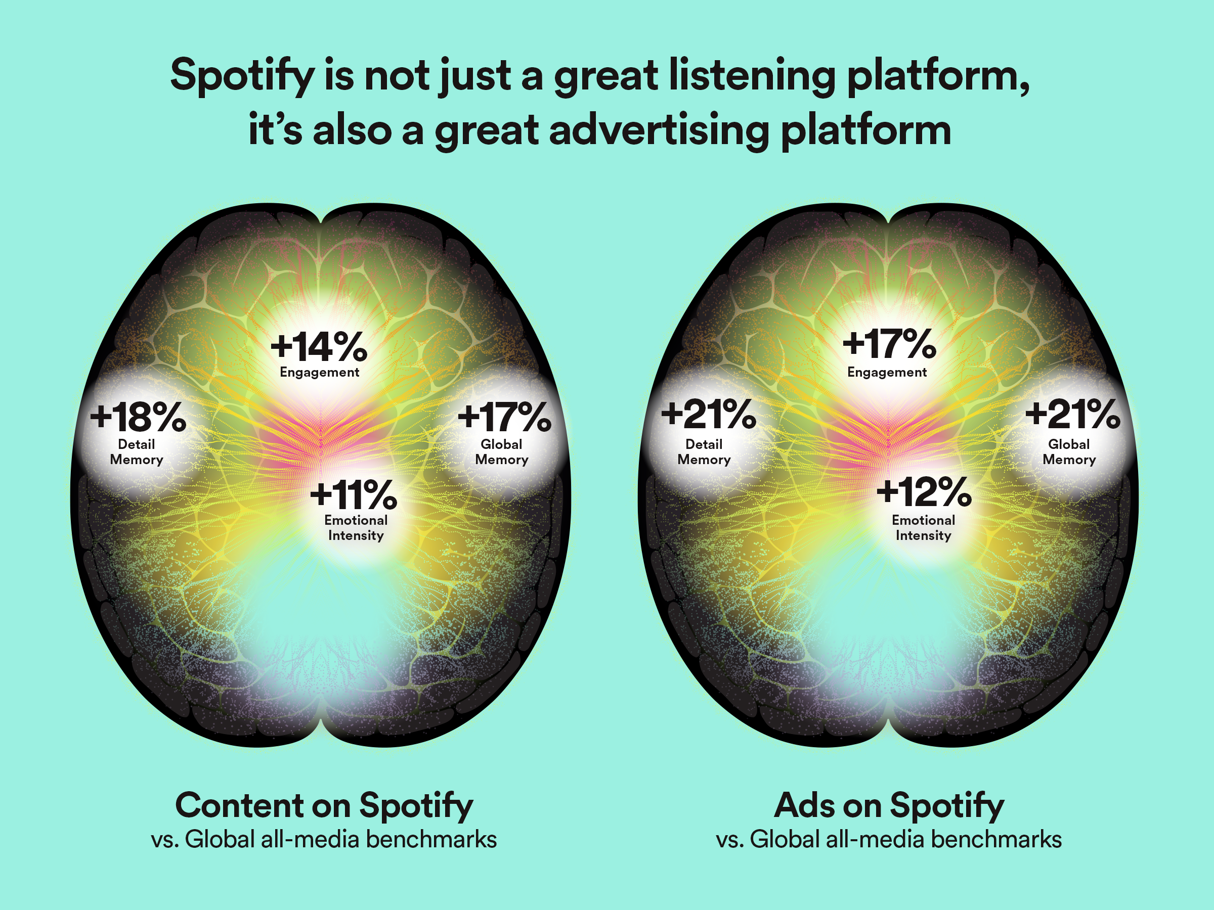 Podcast Language and Engagement - Spotify Research : Spotify Research