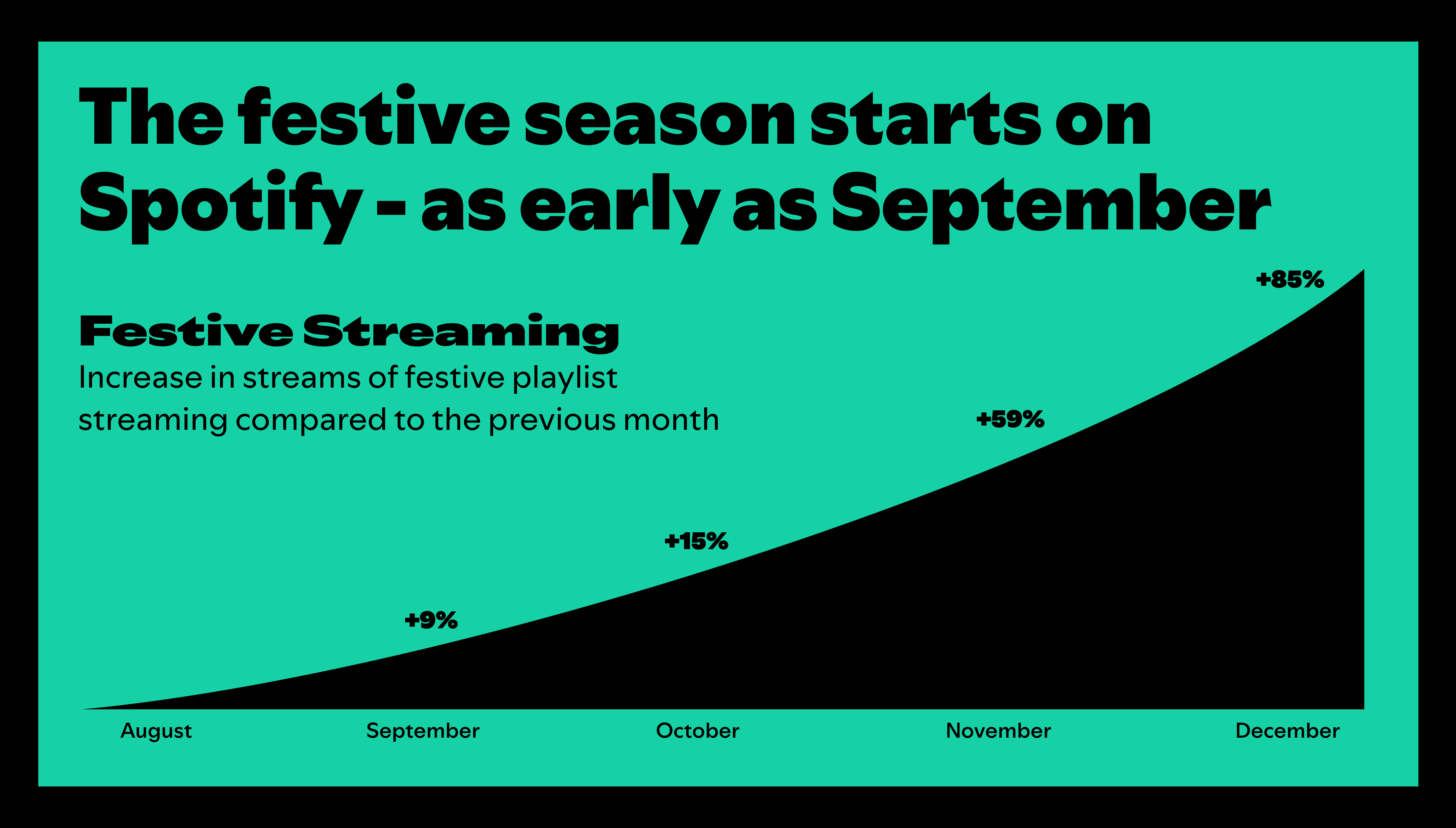 SA-FestiveSeason-StreamingChart-US