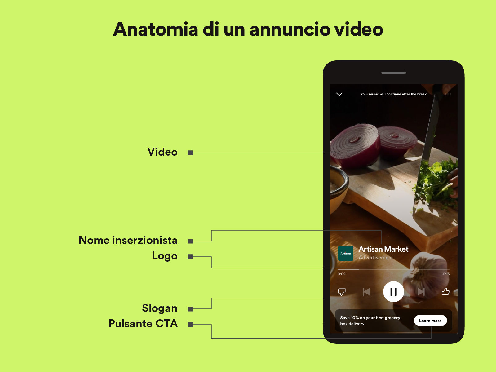Anatomy of a Video Ad - IT