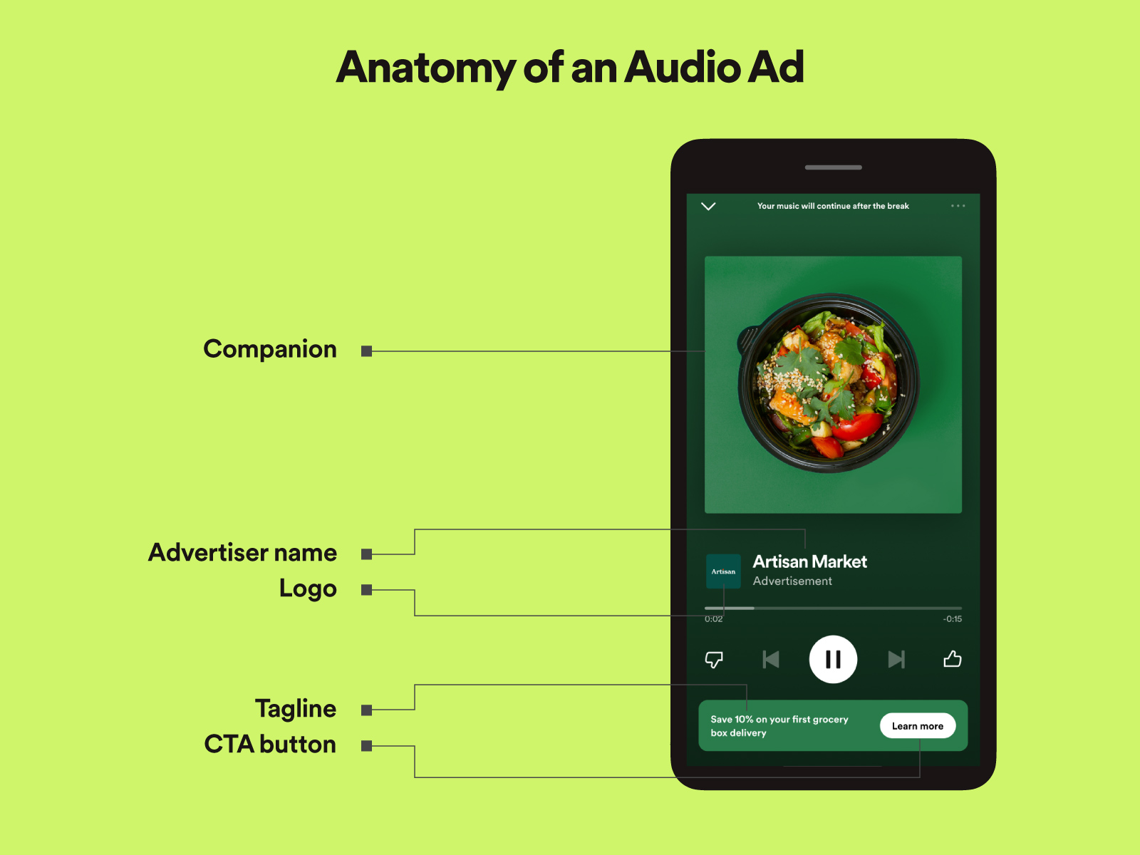 Spotify Unveils Clickable Podcast Ads