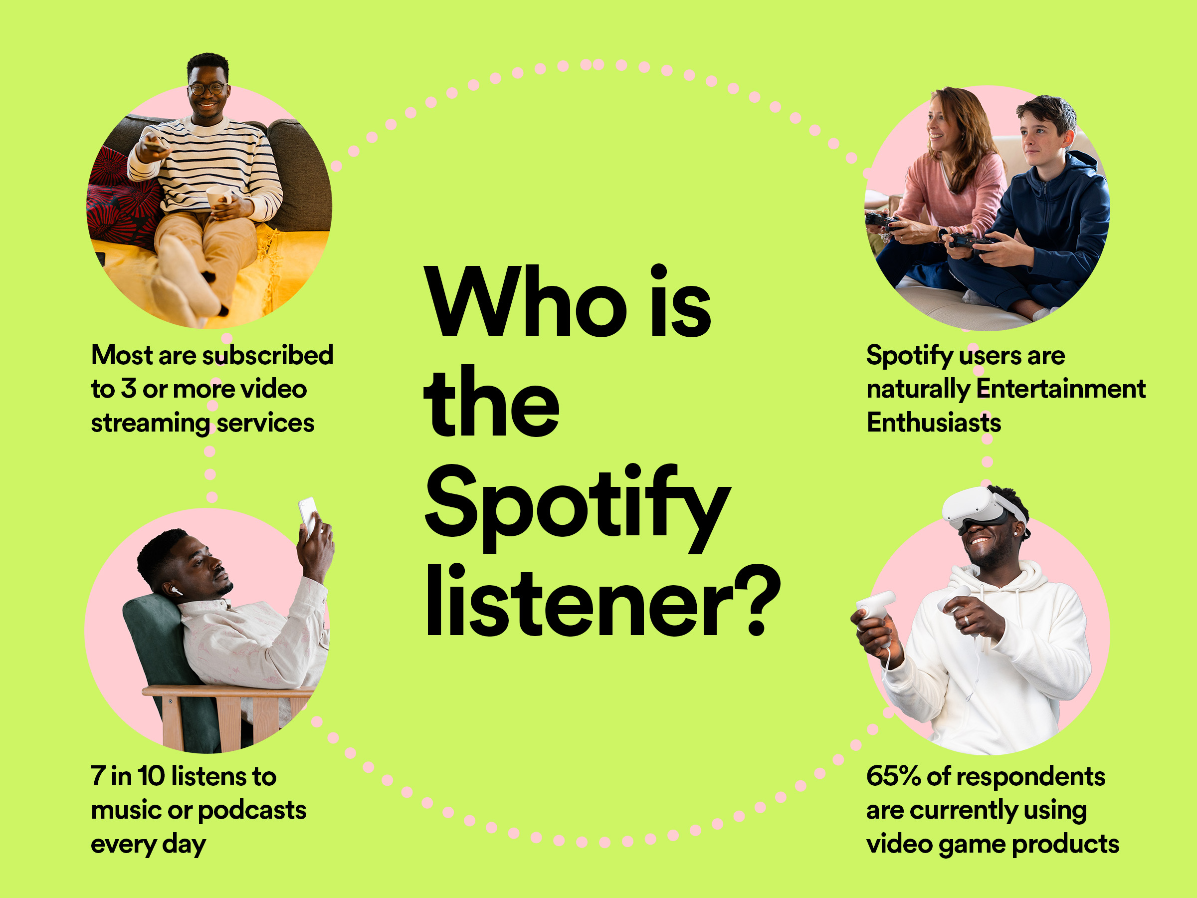 Entertainment Spotify audience image 1