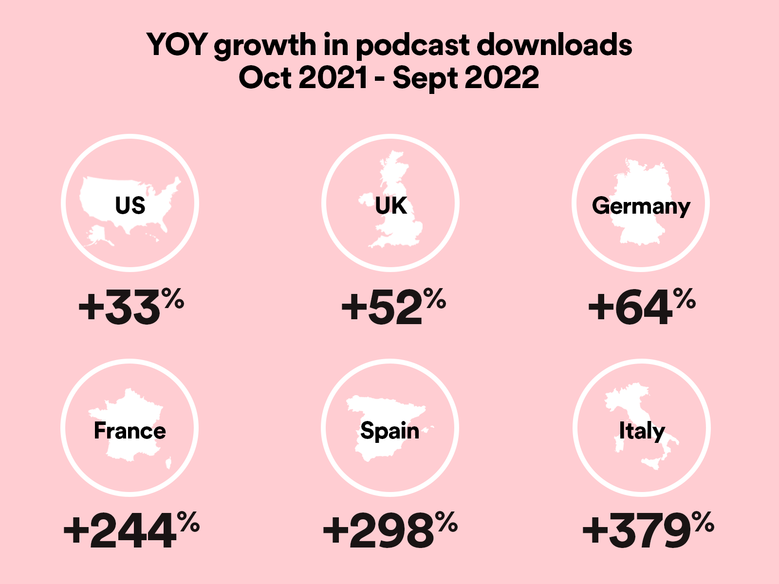 SAS-WARCxSpotify-Research-Article-CHART03