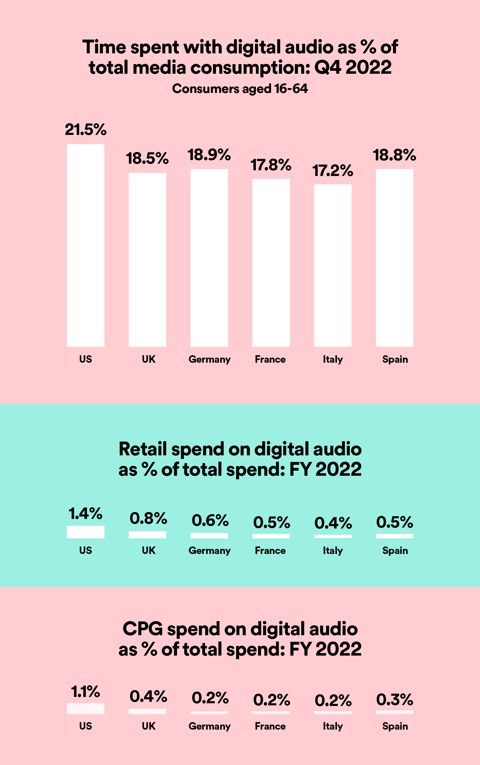 SAS-WARCxSpotify-Research-Article-CHART01