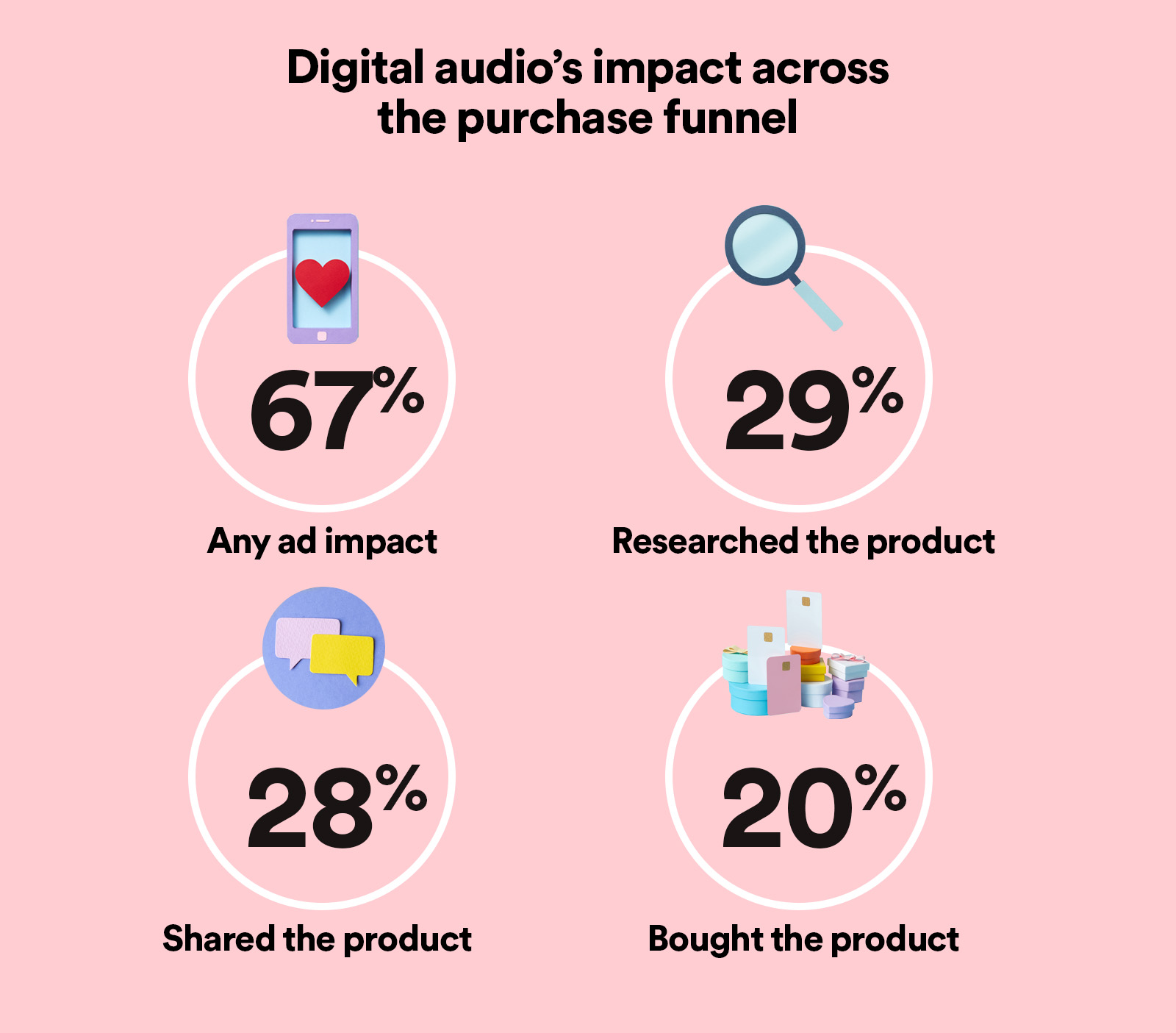 SAS-WARCxSpotify-Research-Article-CHART04