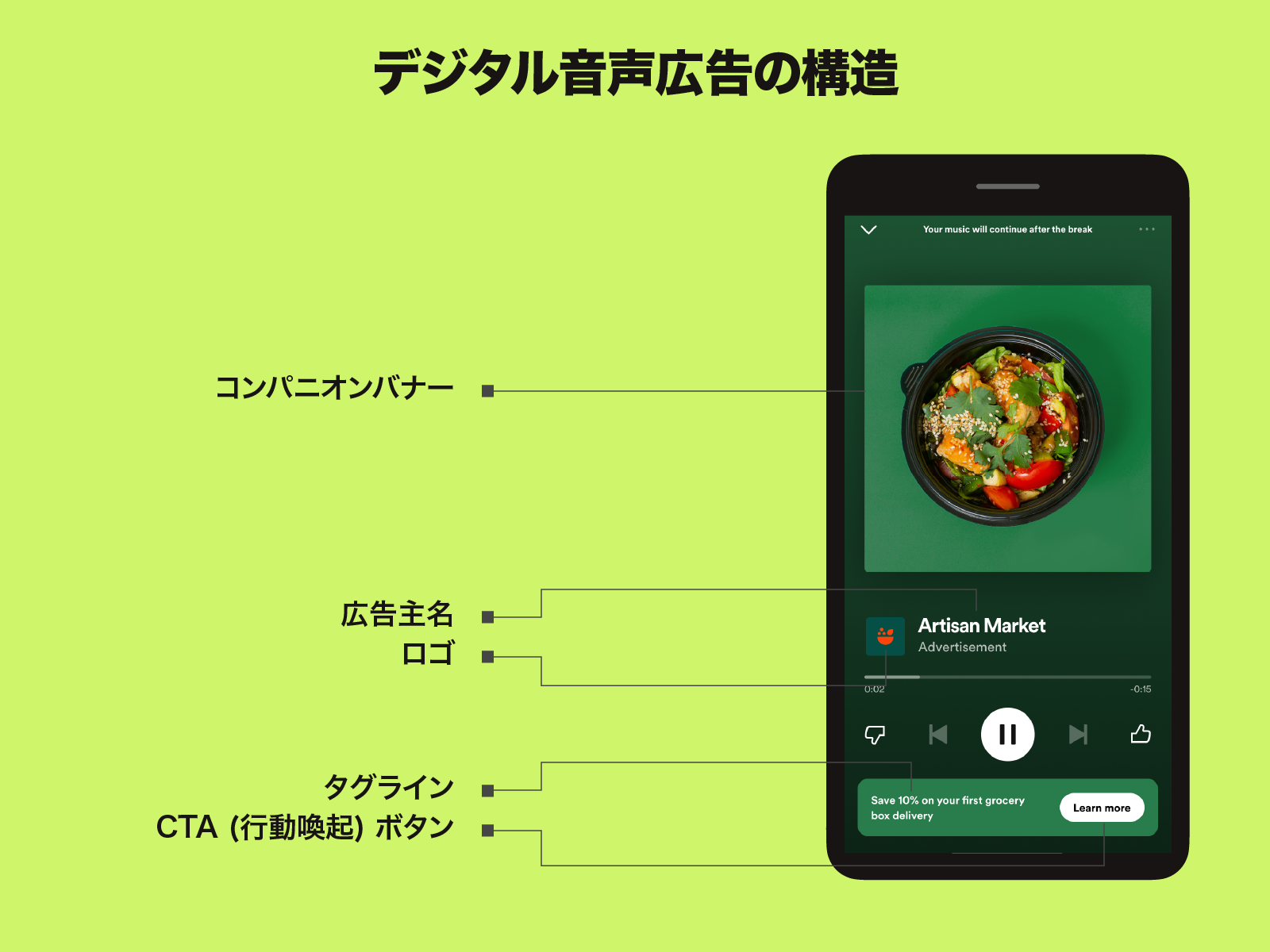 デジタル音声広告 | Spotify Advertising