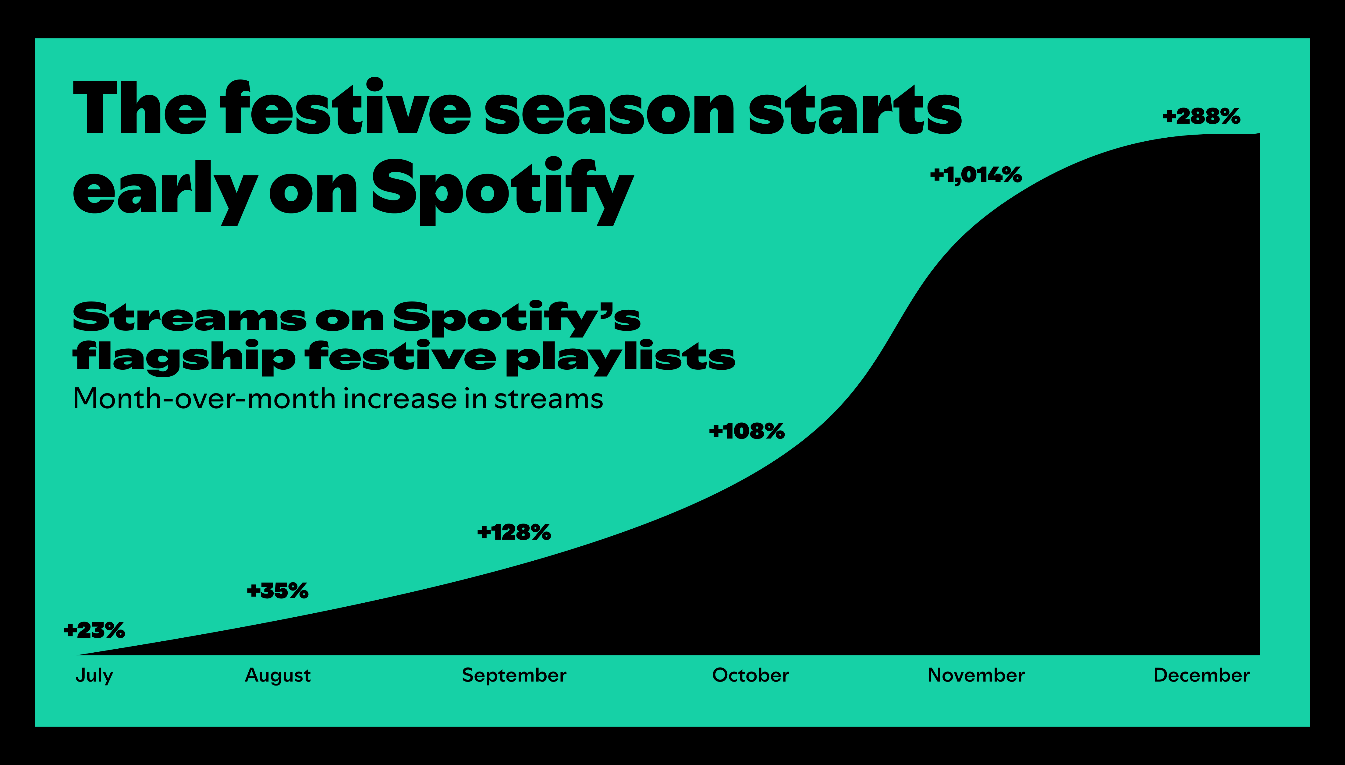 SA-FestiveSeason-StreamingChart-US-2025-V2 (1)