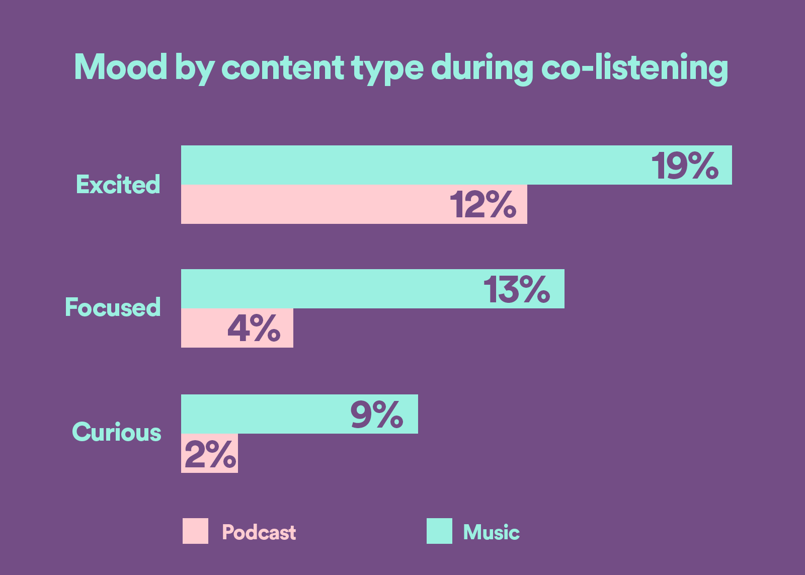 SAS-SpotifyXIPG-CoListening-Article-Podcast-CHART (1)