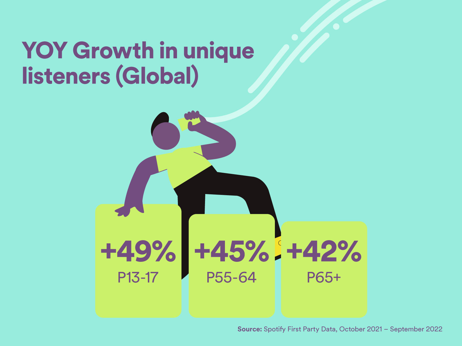 YOY-2022-Podcast-trends 3