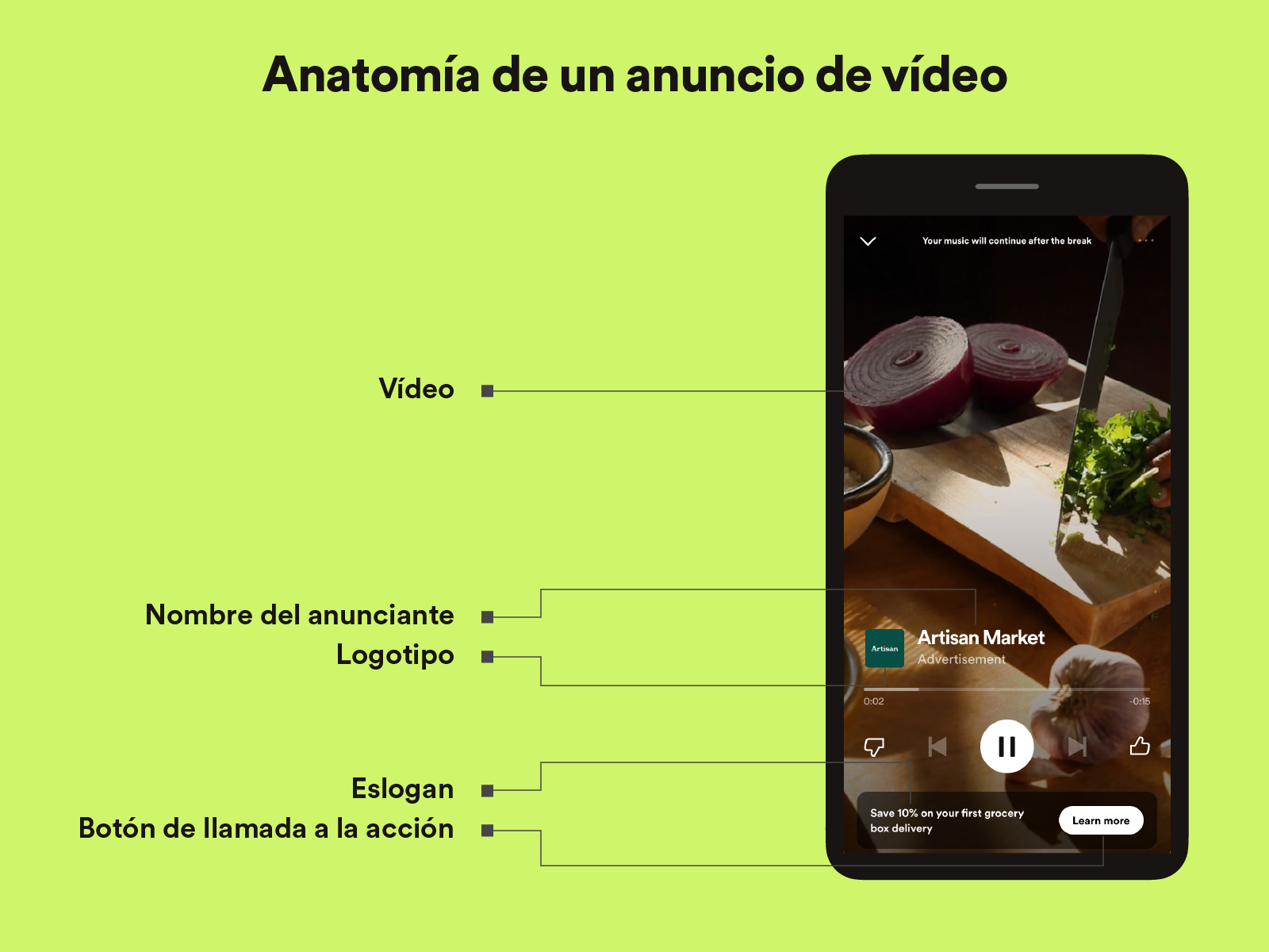 Anatomy of a Video Ad - ES
