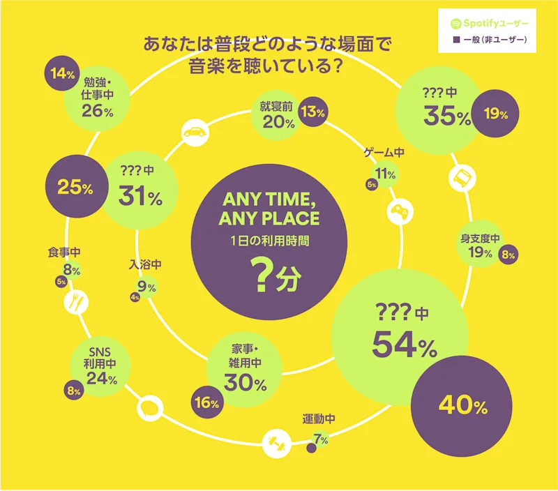 Spotify ユーザー Vs 一般音楽聴取動向と行動の違いは Spotify Advertising Spotify ユーザー Vs 一般音楽聴取動向と行動の違いは Spotify Advertising