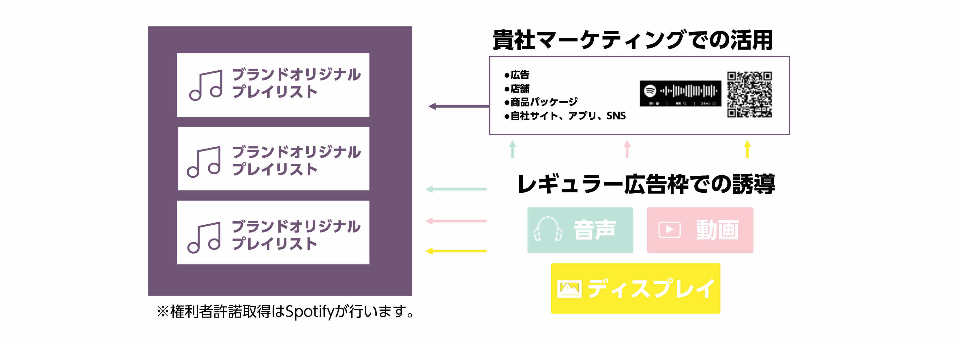 ブランドプレイリスト ブランド独自のミックステープ を作る