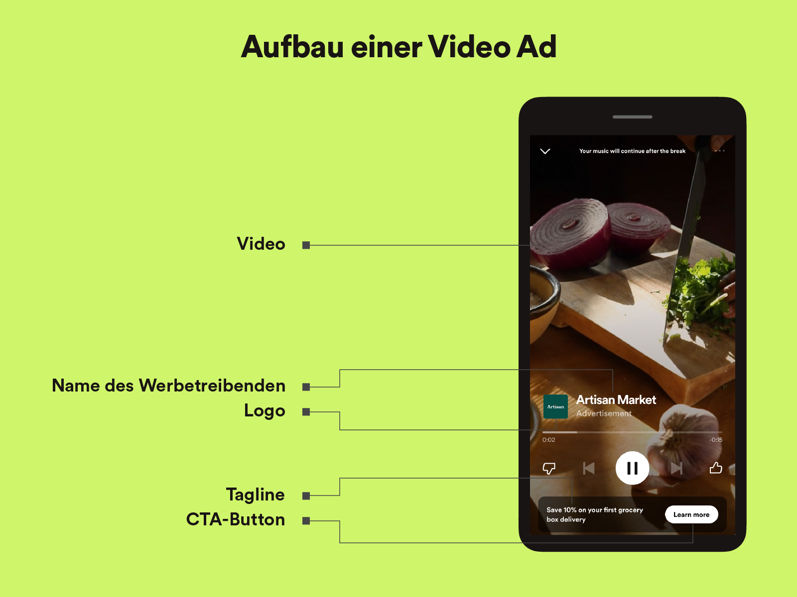 Anatomy of a Video Ad - DE