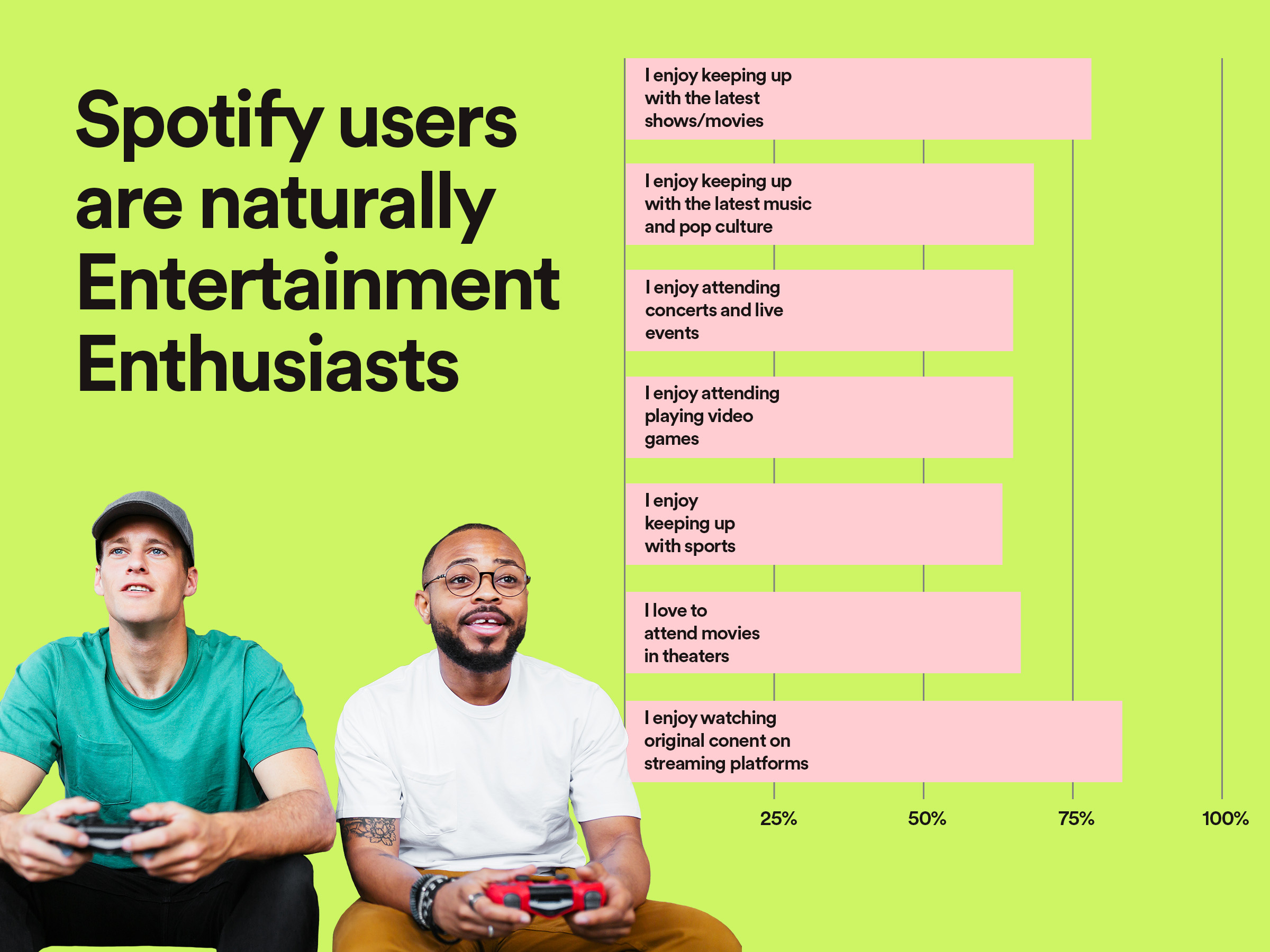 Entertainment Spotify audience image 2