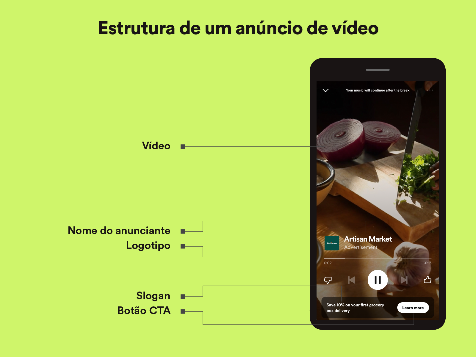 Anatomy of a Video Ad - BR