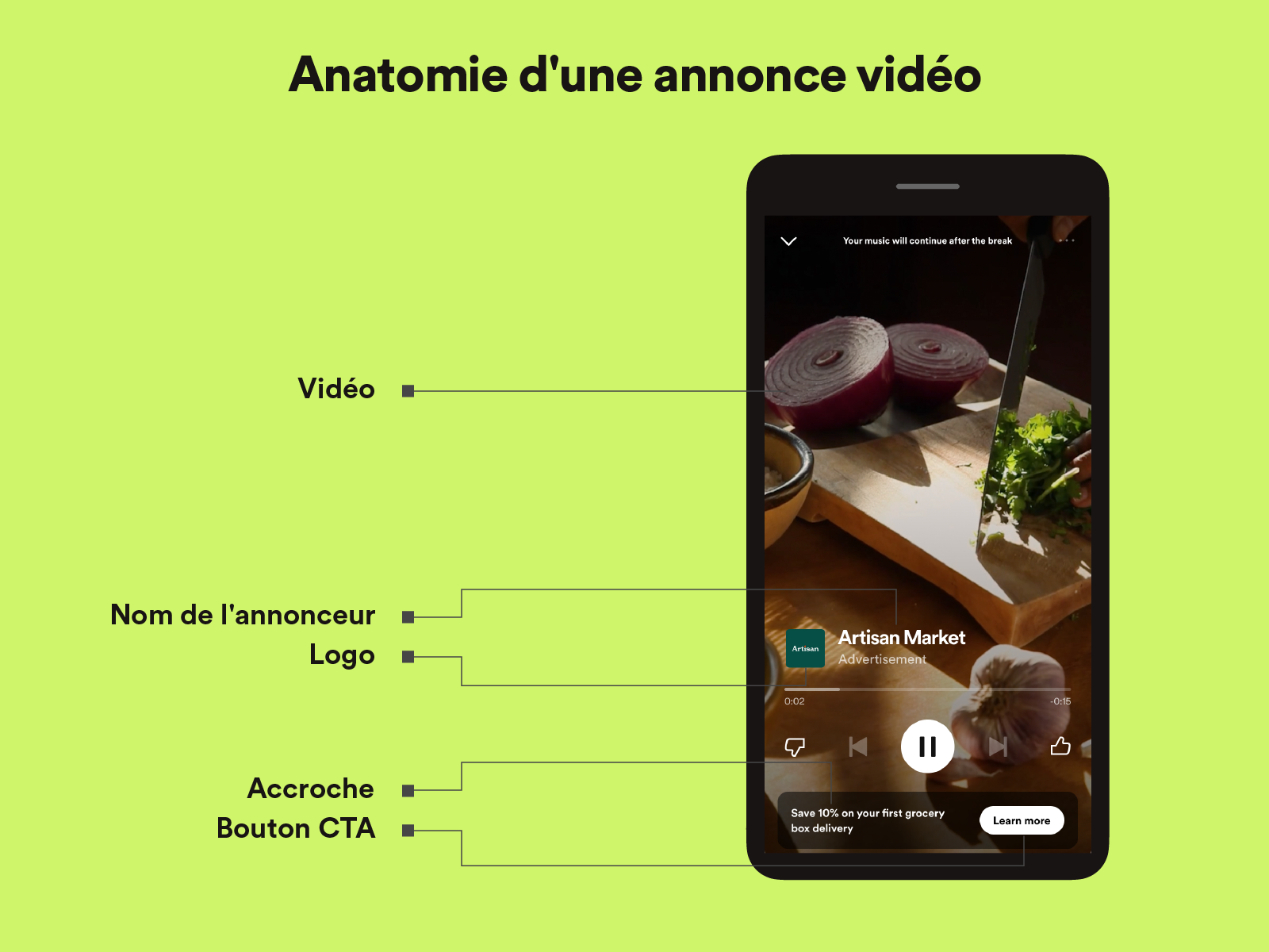 Anatomy of a Video Ad - FR
