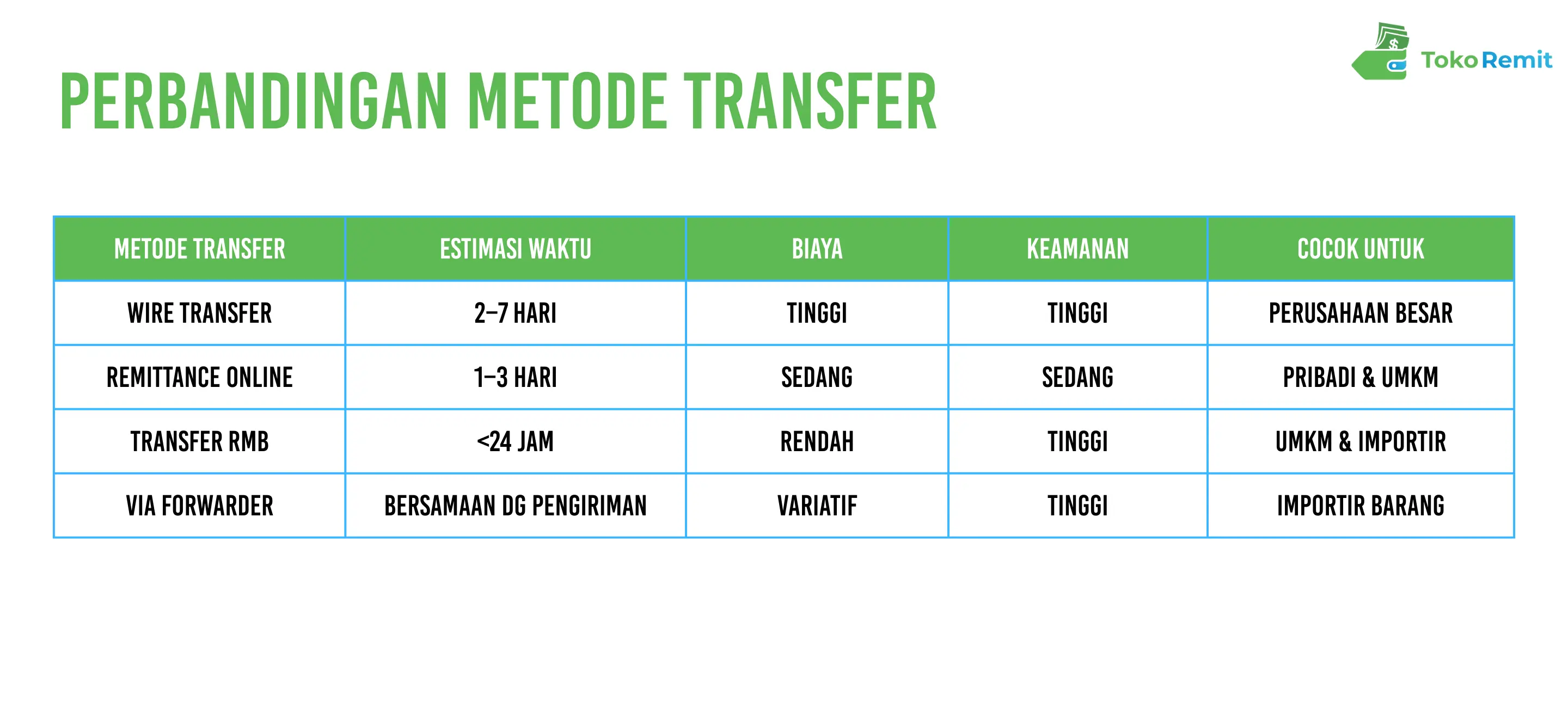 perbedaan metode transfer
