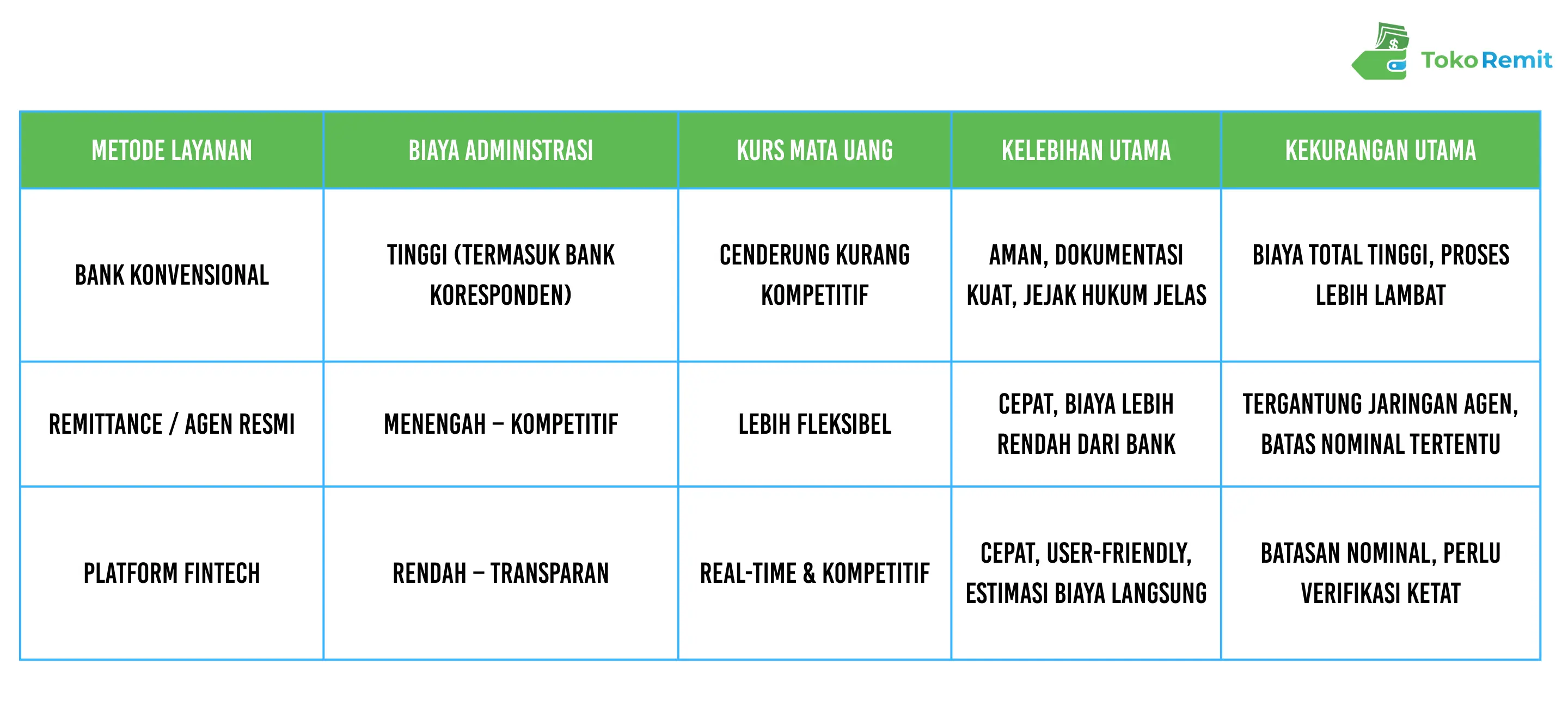 perbandingan-biaya-transfer