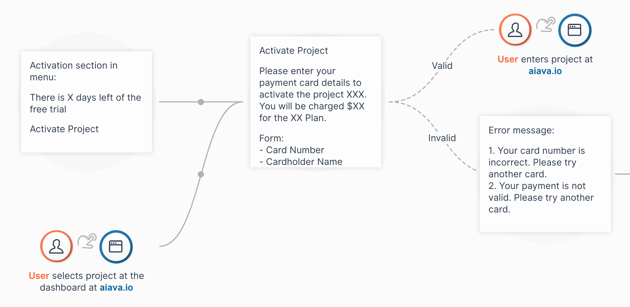 Second step i the process: adding text