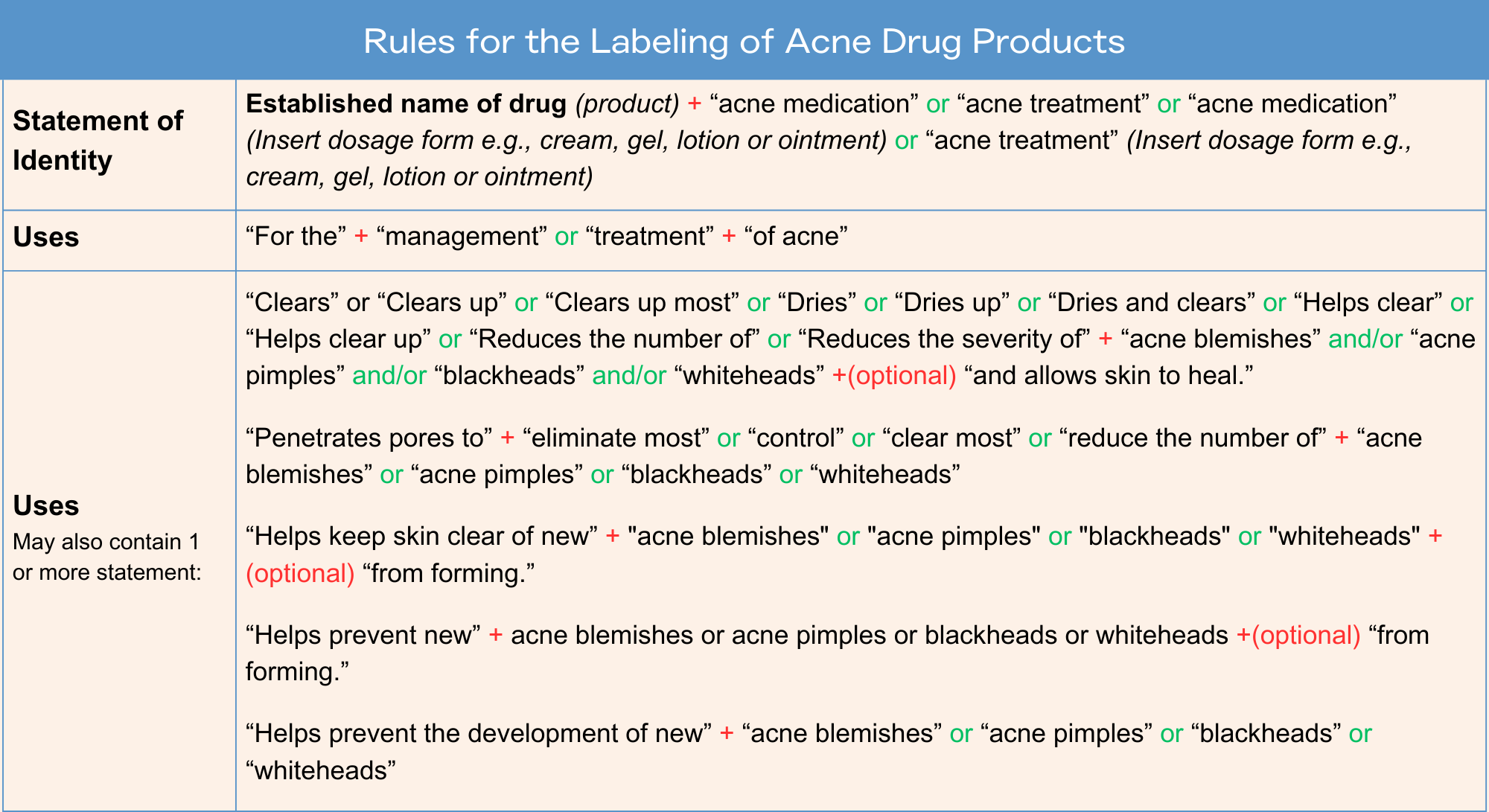 acne rules: uses