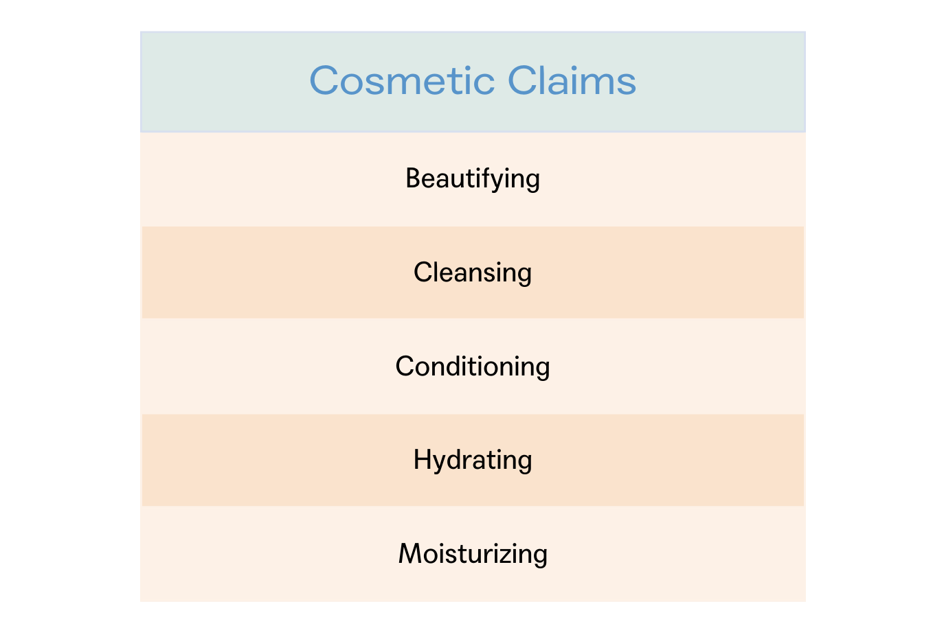 Cosmetic Claims
