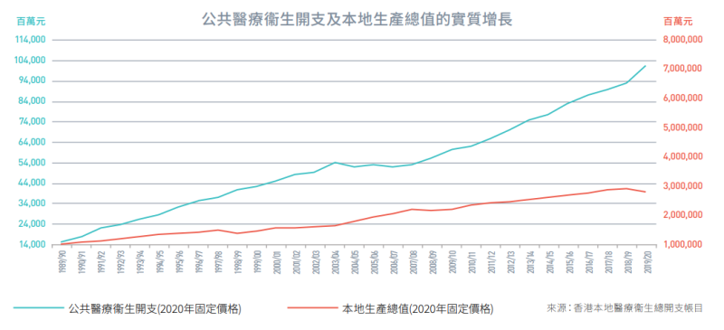 香港醫療儀器製造中小企業大解構，現時面臨著甚麼發展困難?