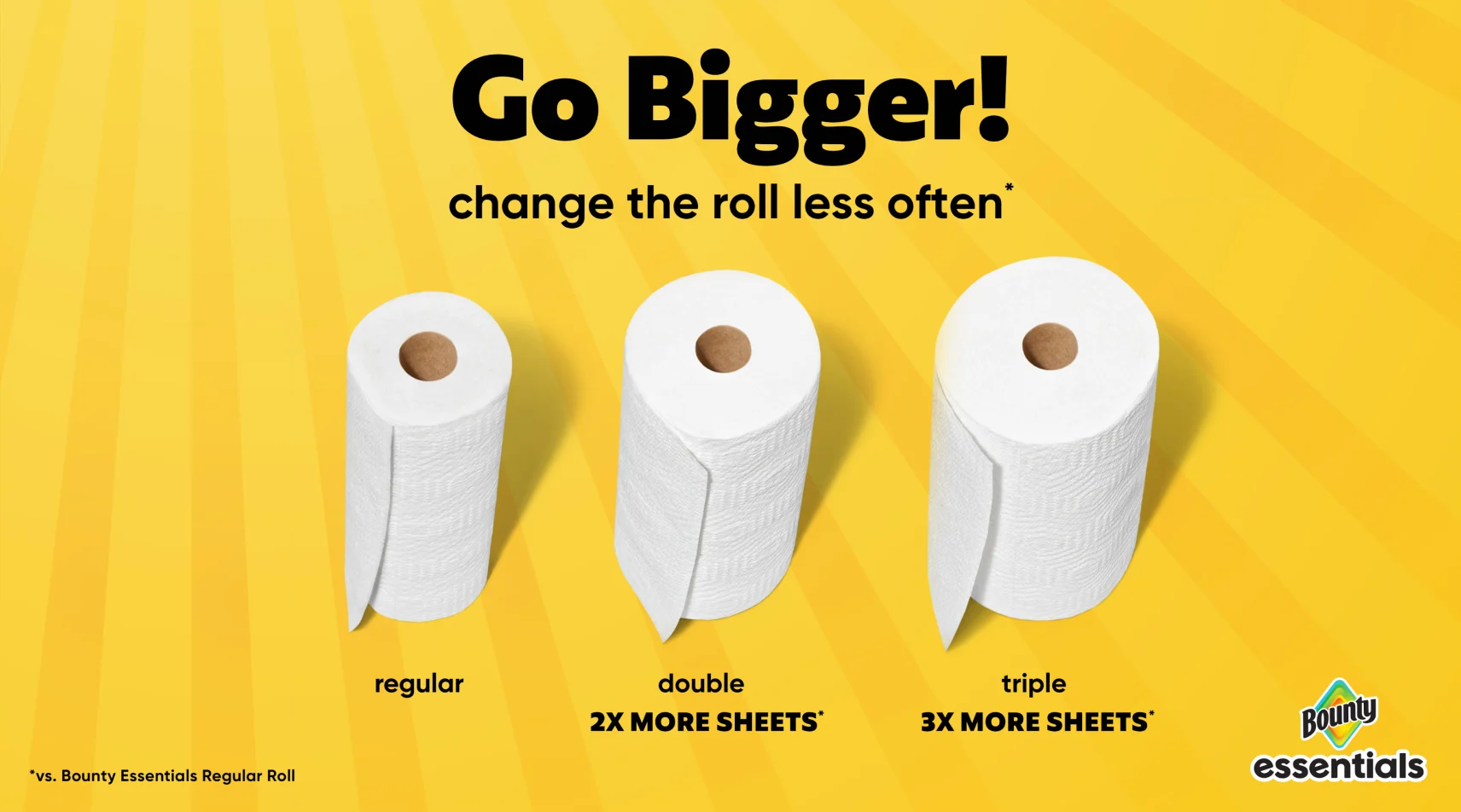 Three Bounty Essentials paper towel rolls on a yellow background labeled regular, double, and triple, highlighting 2x and 3x more sheets per roll.