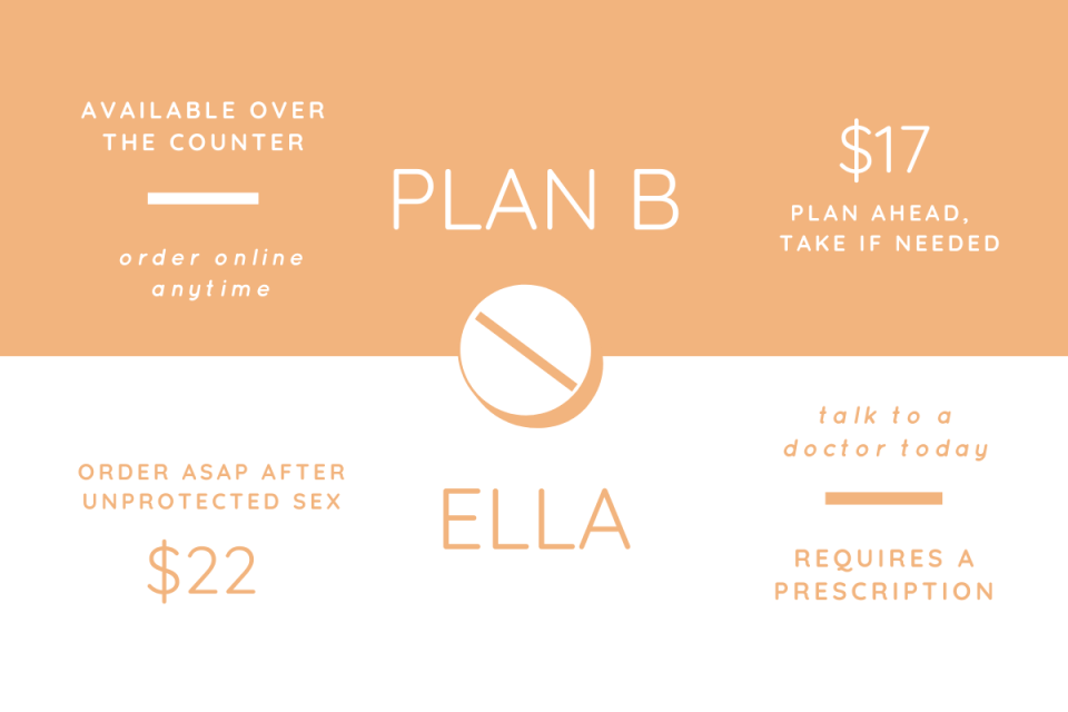 Ella vs. Plan B for Emergency Contraception - GoodRx