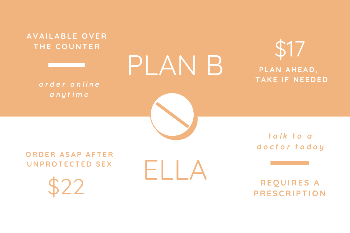Order Plan B & Ella Online, Morning After Pill Free Delivery wisp